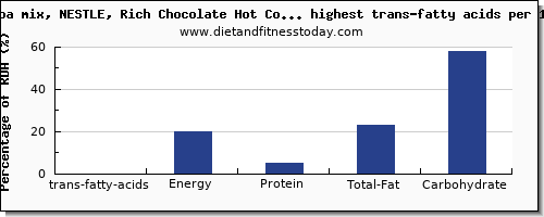 trans-fatty acids and nutrition facts in drinks high in trans fat per 100g